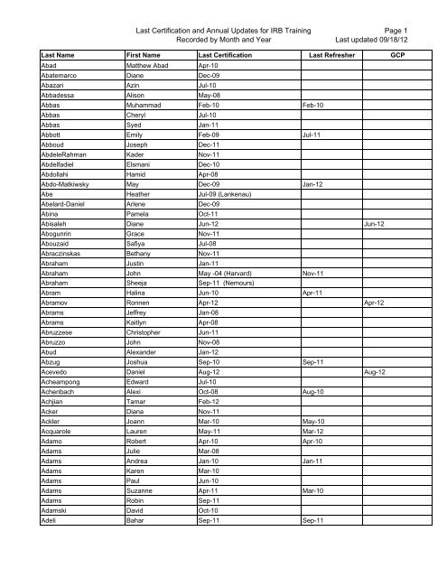 Irb Training List Thomas Jefferson University