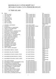 kejohanan catur msspp 2012 senarai nama cata ... - MSSPP Chess