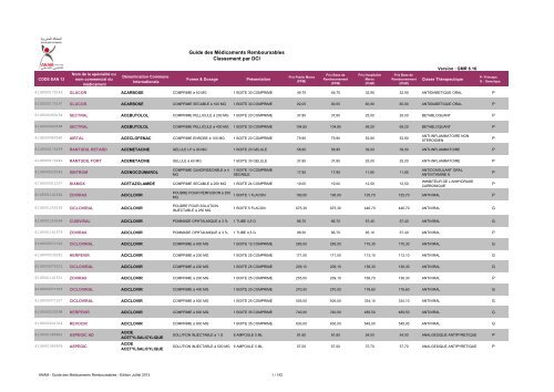 Guide des MÃ©dicaments Remboursables Classement par DCI