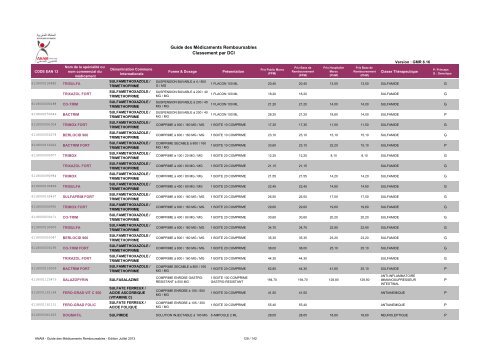 Guide des MÃ©dicaments Remboursables Classement par DCI