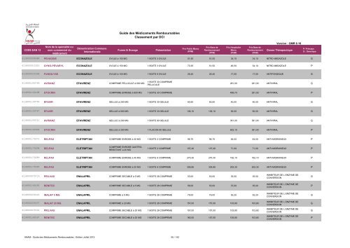 Guide des MÃ©dicaments Remboursables Classement par DCI