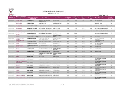 Guide des MÃ©dicaments Remboursables Classement par DCI