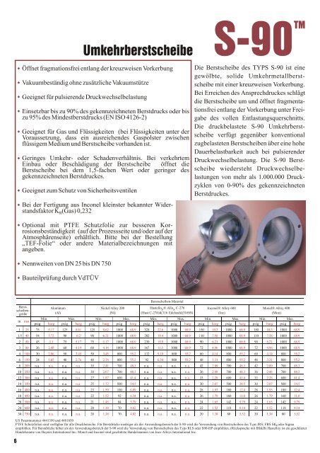 Das Sta-Saf System - BS&B Safety Systems