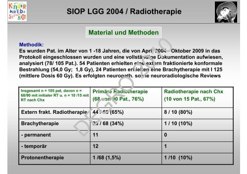 SIOP LGG 2004 / Radiotherapie - Wcenter.de