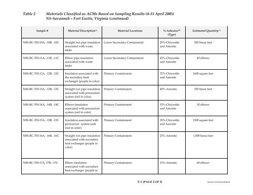 Appendix L Appendix L Field Data Sheets and Results