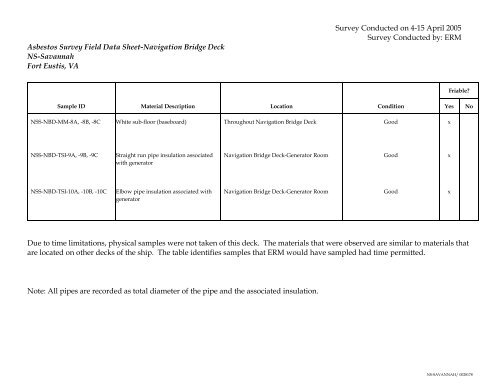 Appendix L Appendix L Field Data Sheets and Results