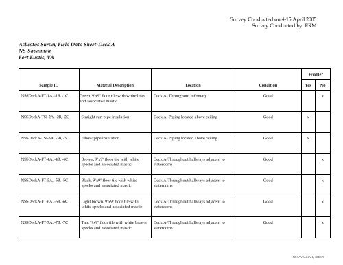 Appendix L Appendix L Field Data Sheets and Results