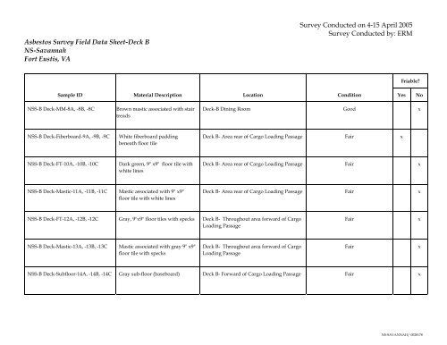 Appendix L Appendix L Field Data Sheets and Results