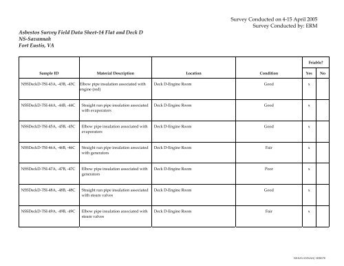 Appendix L Appendix L Field Data Sheets and Results