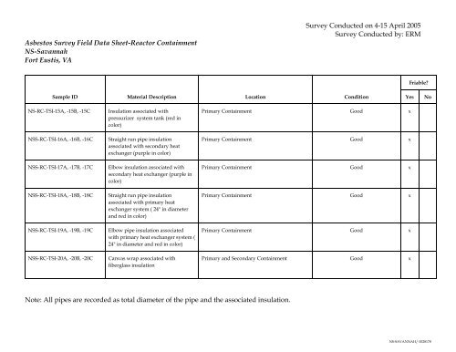 Appendix L Appendix L Field Data Sheets and Results