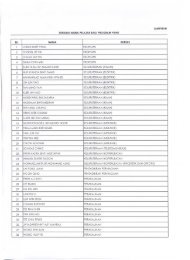 Senarai Nama Pelajar Bagi Program PIDN1 - MyUM