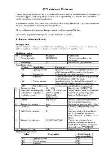CSV statement file format 1. Account statement format. - Swedbank