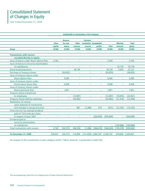 Statutory Reports - Sembcorp