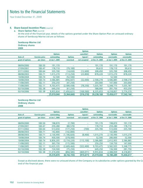 Statutory Reports - Sembcorp