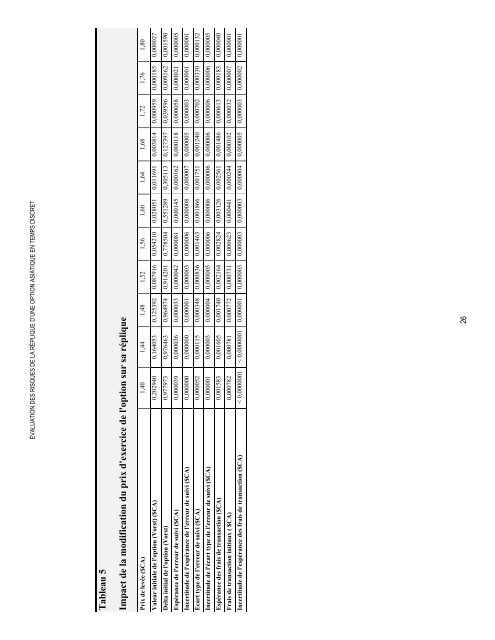 Ãvaluation des risques de la rÃ©plique d'une option ... - Finances