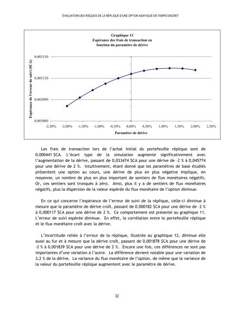 Ãvaluation des risques de la rÃ©plique d'une option ... - Finances