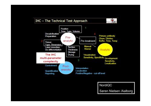 Antigen Retrieval - NordiQC