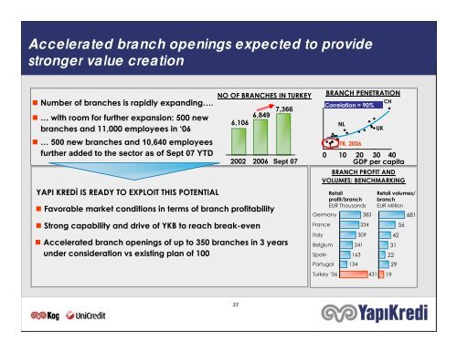 YapÄ± Kredi Investor Presentation