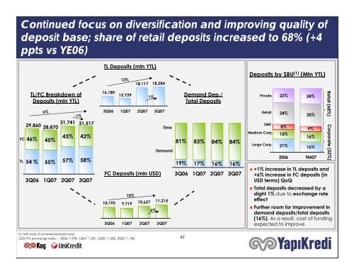 YapÄ± Kredi Investor Presentation