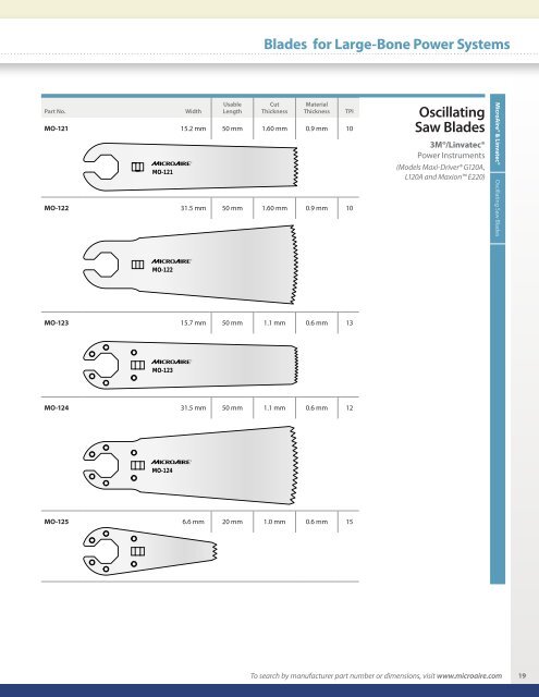 Blades for Small-Bone Power Systems