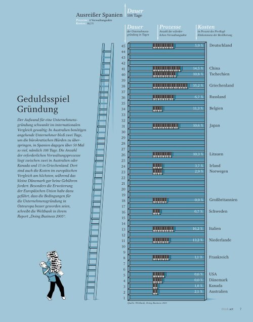 Verantwortung@step21.de Spendenkonto - Roland Berger