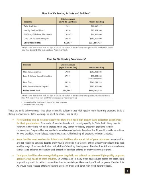 High-Quality Early Education For All of Illinois' Children - Ounce of ...