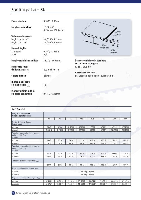 catalogo cinghie dentate in poliuretano - Tecnica Industriale S.r.l.