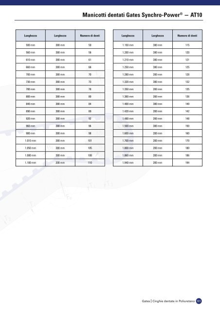 catalogo cinghie dentate in poliuretano - Tecnica Industriale S.r.l.