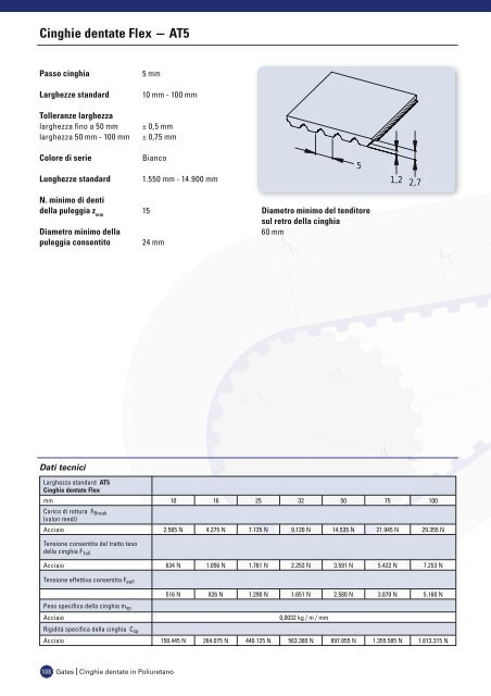 catalogo cinghie dentate in poliuretano - Tecnica Industriale S.r.l.