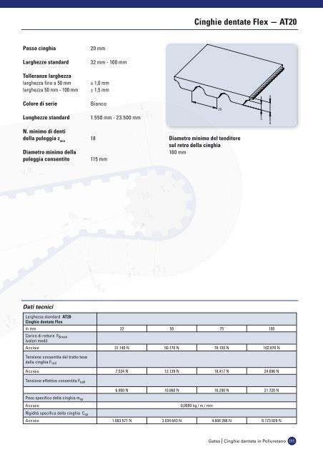 catalogo cinghie dentate in poliuretano - Tecnica Industriale S.r.l.