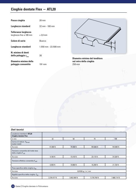 catalogo cinghie dentate in poliuretano - Tecnica Industriale S.r.l.