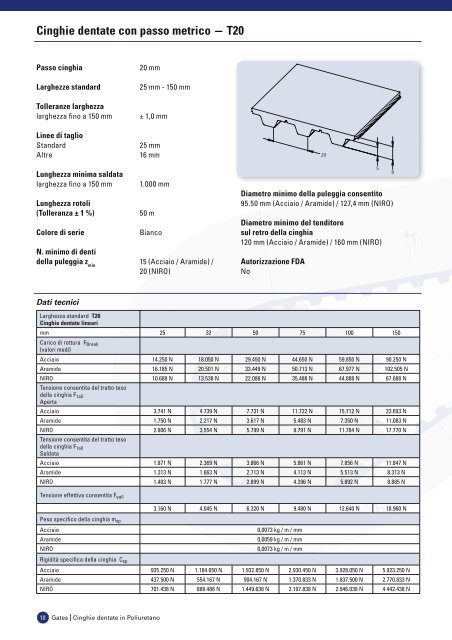 catalogo cinghie dentate in poliuretano - Tecnica Industriale S.r.l.