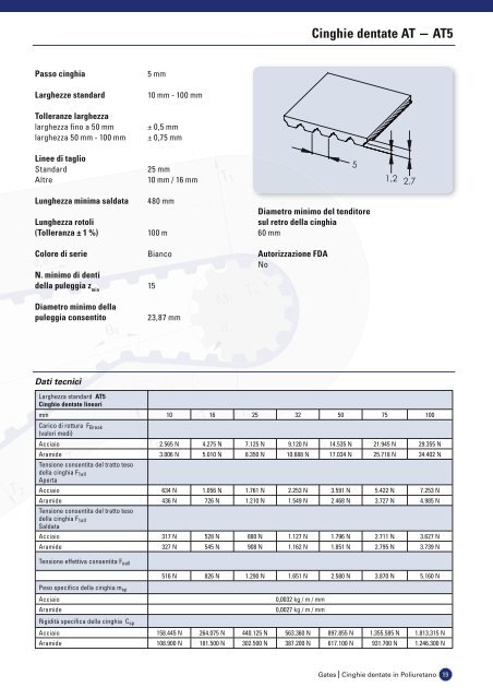 catalogo cinghie dentate in poliuretano - Tecnica Industriale S.r.l.