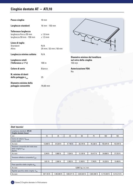 catalogo cinghie dentate in poliuretano - Tecnica Industriale S.r.l.