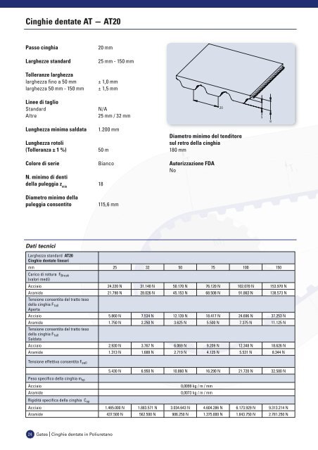 catalogo cinghie dentate in poliuretano - Tecnica Industriale S.r.l.