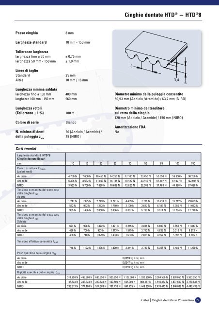 catalogo cinghie dentate in poliuretano - Tecnica Industriale S.r.l.