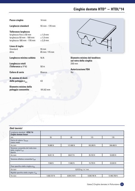 catalogo cinghie dentate in poliuretano - Tecnica Industriale S.r.l.