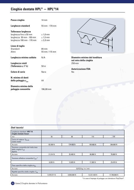 catalogo cinghie dentate in poliuretano - Tecnica Industriale S.r.l.