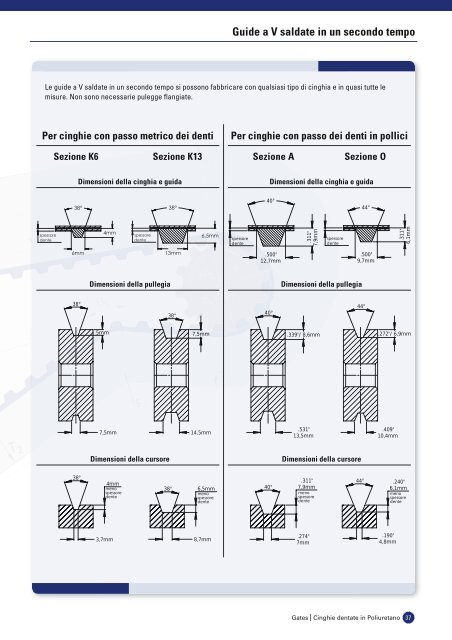 catalogo cinghie dentate in poliuretano - Tecnica Industriale S.r.l.