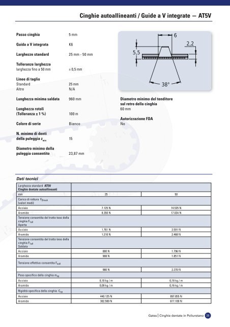 catalogo cinghie dentate in poliuretano - Tecnica Industriale S.r.l.