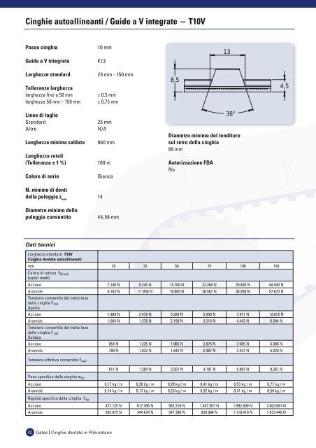 catalogo cinghie dentate in poliuretano - Tecnica Industriale S.r.l.