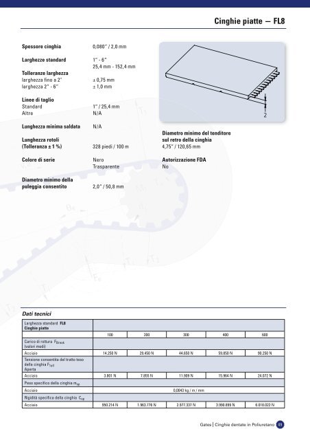 catalogo cinghie dentate in poliuretano - Tecnica Industriale S.r.l.