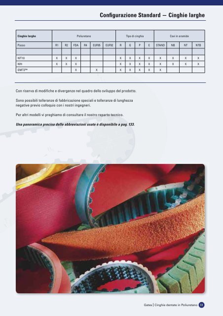 catalogo cinghie dentate in poliuretano - Tecnica Industriale S.r.l.