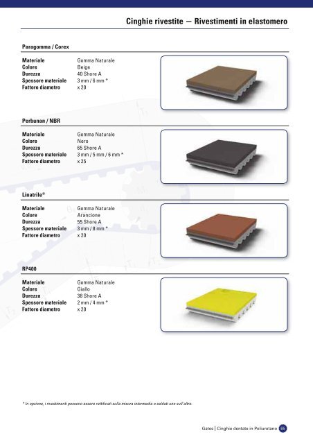 catalogo cinghie dentate in poliuretano - Tecnica Industriale S.r.l.