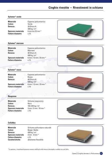 catalogo cinghie dentate in poliuretano - Tecnica Industriale S.r.l.