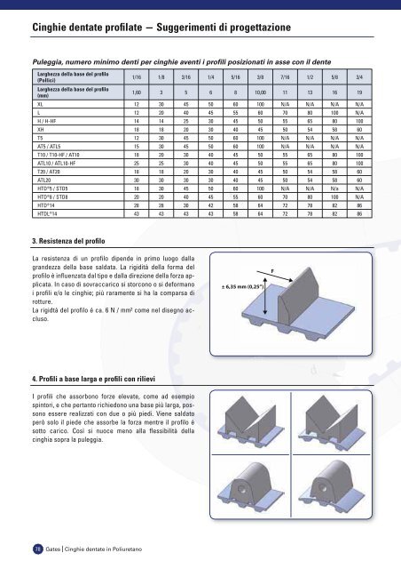 catalogo cinghie dentate in poliuretano - Tecnica Industriale S.r.l.