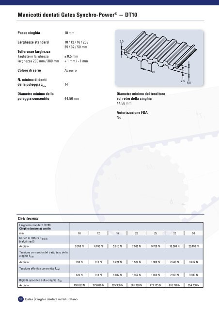 catalogo cinghie dentate in poliuretano - Tecnica Industriale S.r.l.