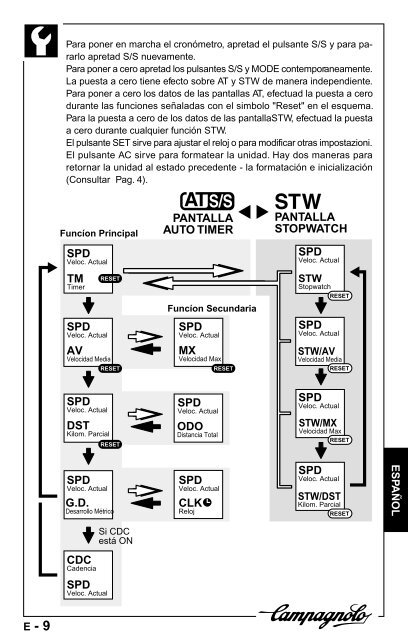 manuale d'uso operation manual manuel d'instructions - Campagnolo