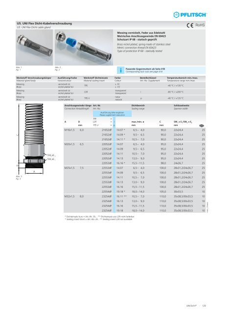 Gesamtkatalog Kabelverschraubungen - E.Schönegger Elektronik KG