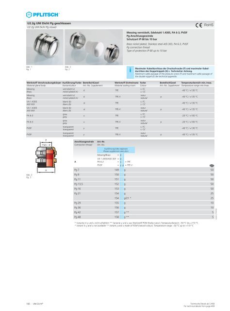 Gesamtkatalog Kabelverschraubungen - E.Schönegger Elektronik KG